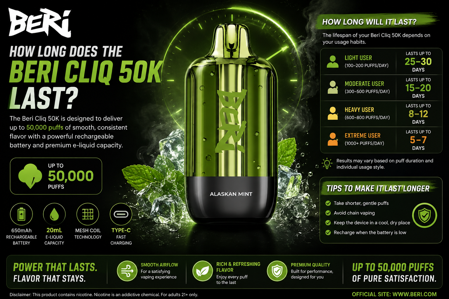 beri cliq 50k